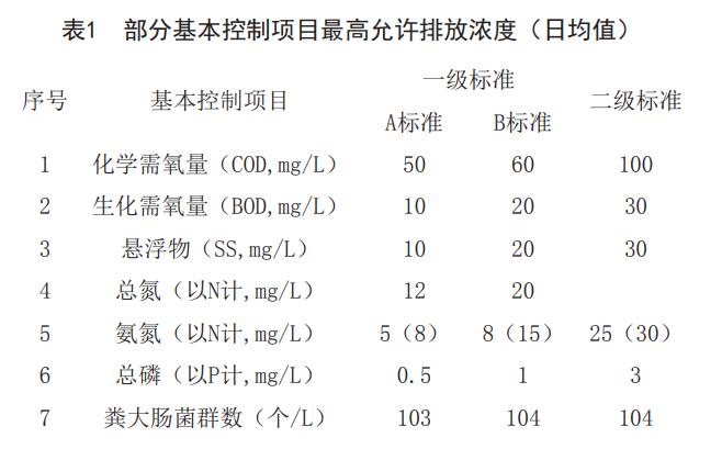 医疗污水排放提标臭氧消毒工艺 医疗污水排放提标臭氧消毒工艺