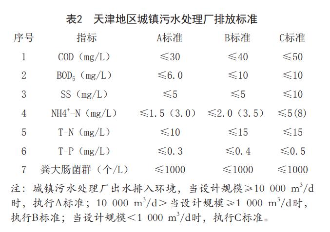 医疗污水排放提标臭氧消毒工艺 医疗污水排放提标臭氧消毒工艺